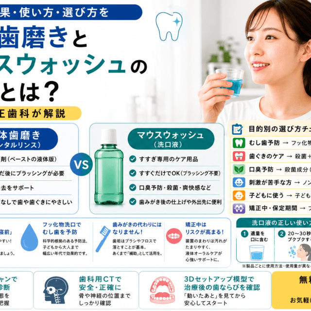 液体歯磨きとマウスウォッシュ（洗口液）の違い・使い方・選び方をまとめた図解｜堺市の矯正歯科