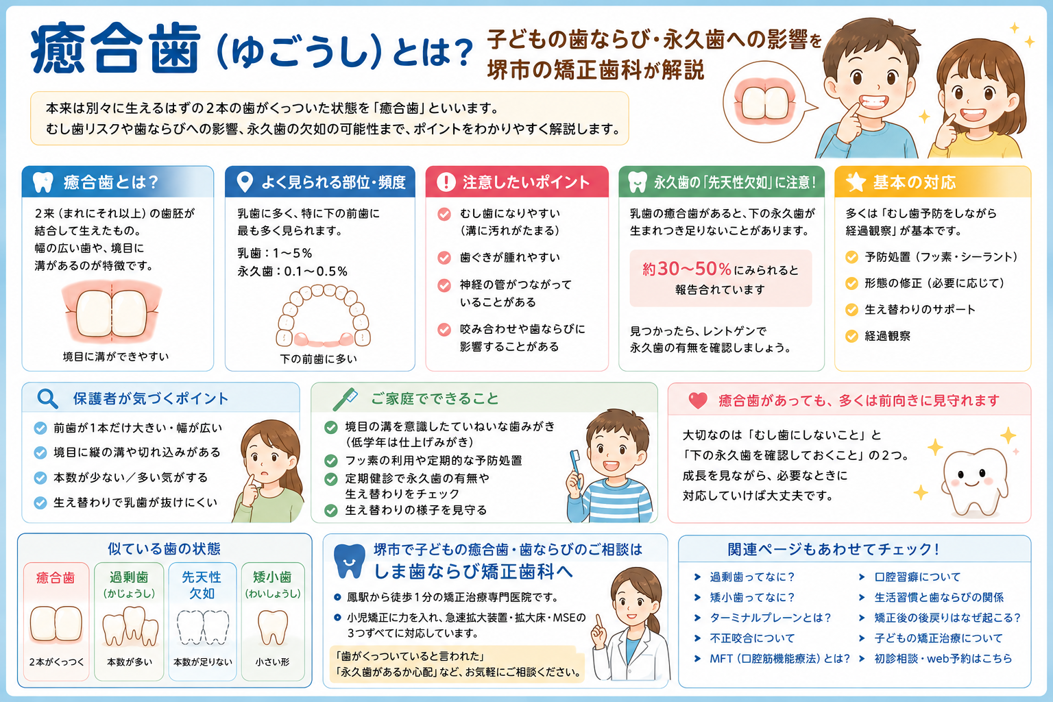癒合歯（ゆごうし）と子どもの歯ならび｜堺市・しま歯ならび矯正歯科